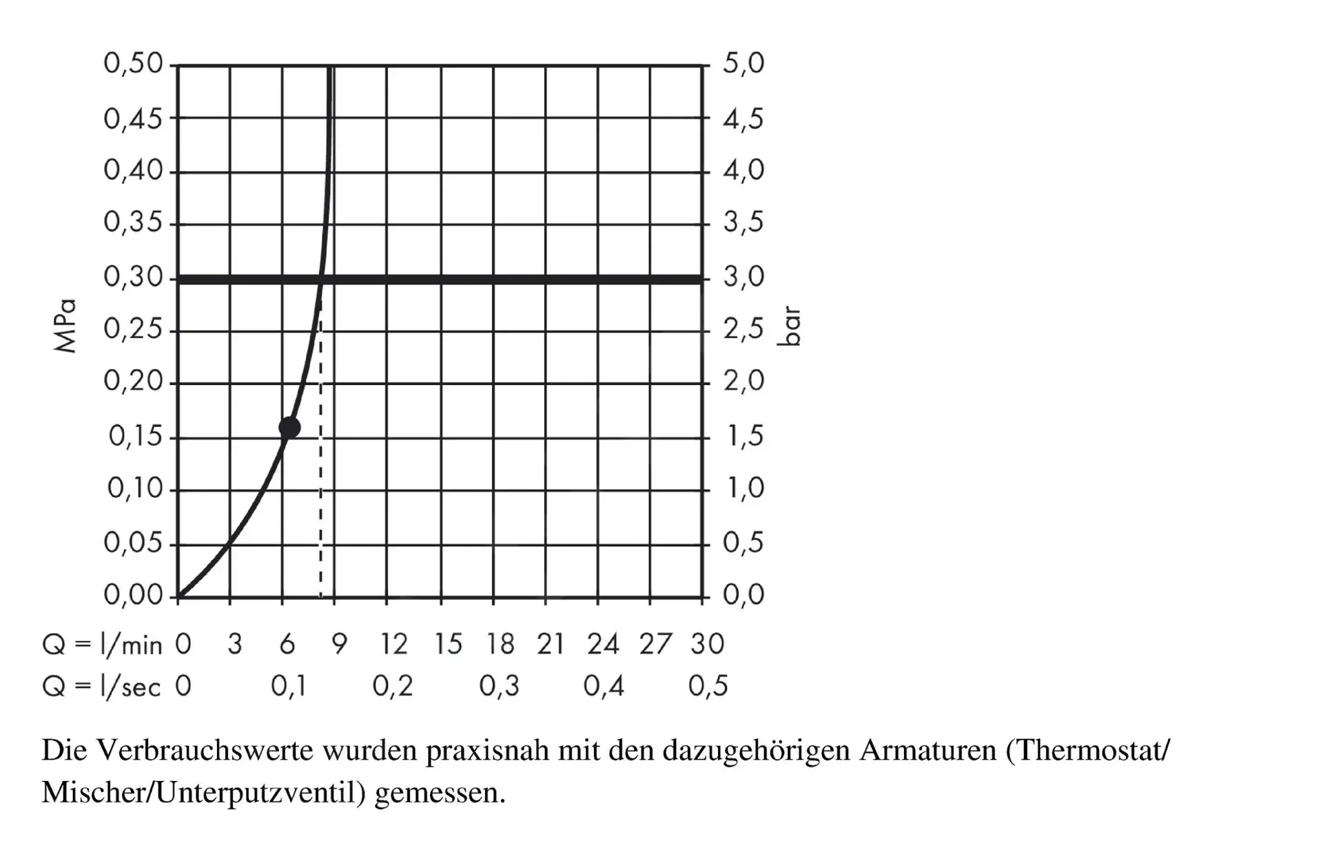 Hansgrohe Raindance New - Rociador De Ducha E 360 Air 1jet Con Conexión De Techo 100 Mm, EcoSmart, Cromo 26604000 - Imagen 3