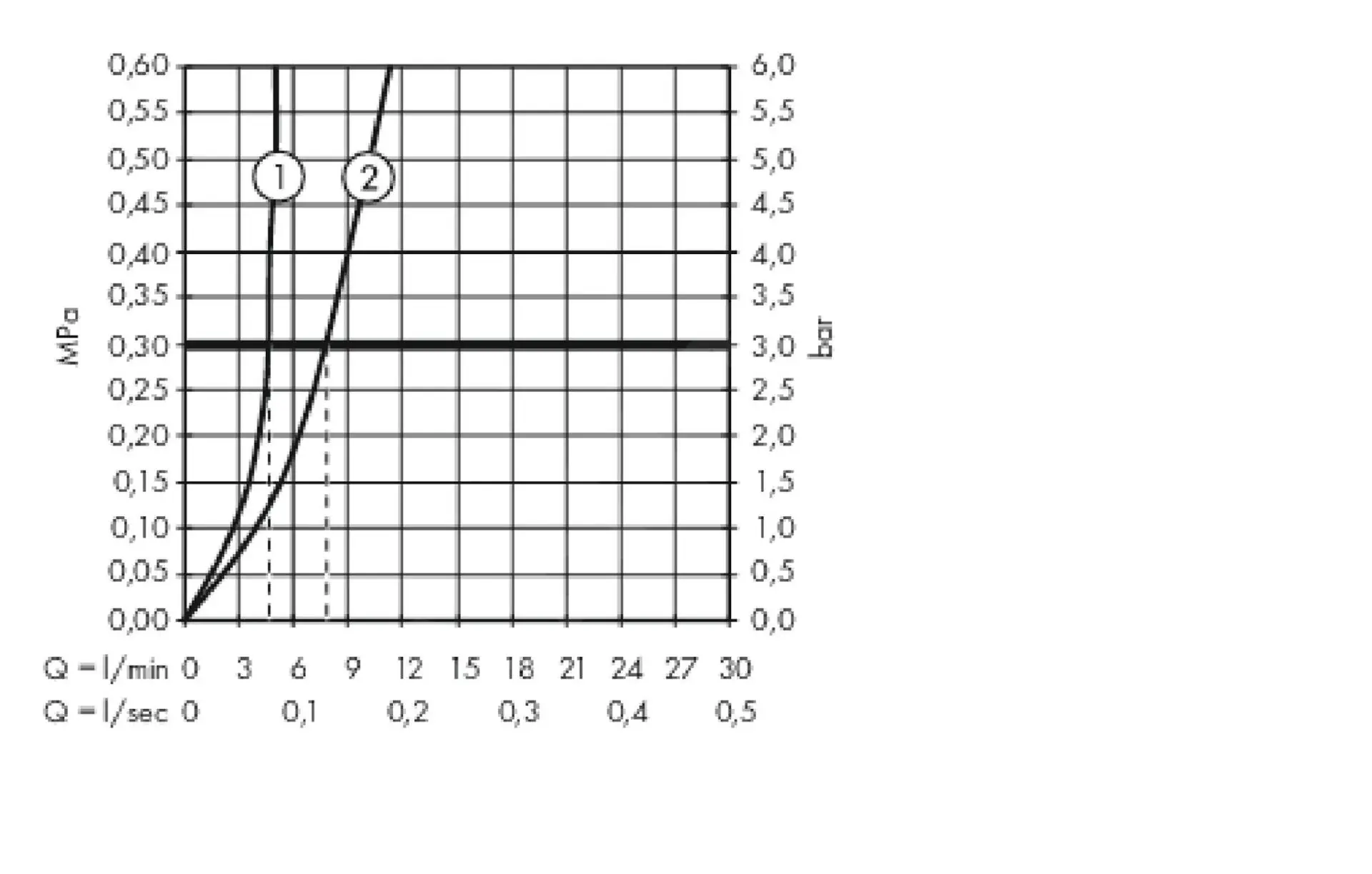 Hansgrohe Metropol - Grifo Monomando De Lavabo 260 Con Conjunto De Desagüe Push-Open, Cromo 32512000 - Imagen 4