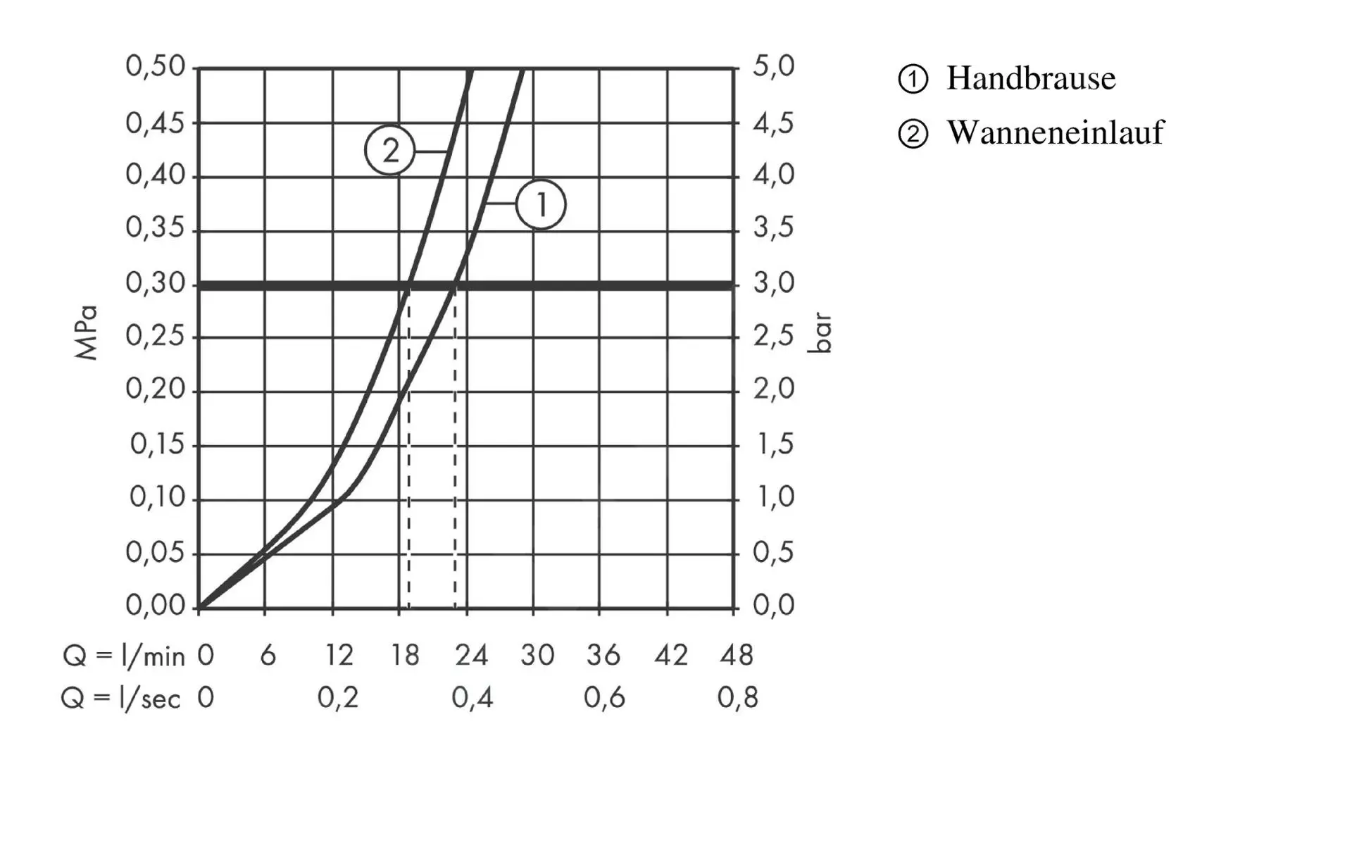Hansgrohe PuraVida - Grifo Monomando De Bañera, Cromo 15472000 - Imagen 4