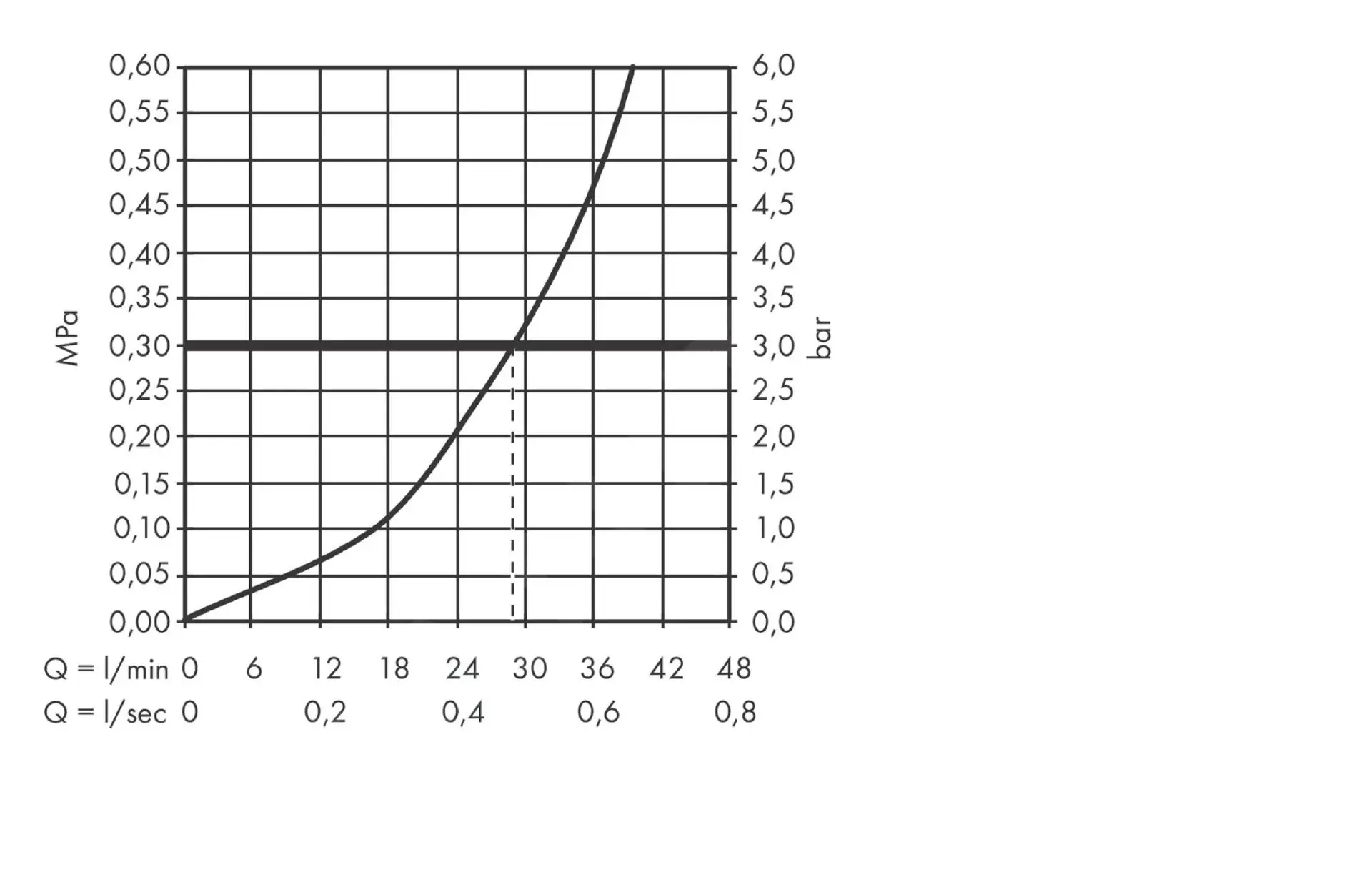 Hansgrohe Focus E2 - Grifo Monomando De Ducha Empotrado, Cromo 31965000 - Imagen 3