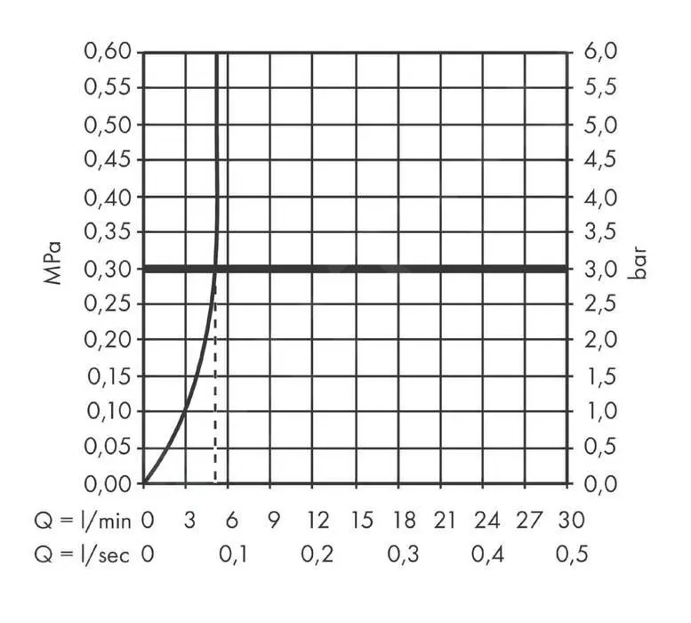 Hansgrohe Finoris - Grifo De Lavabo 100, Con Desagüe Push-Open, EcoSmart, Cromo 76010000 - Imagen 6