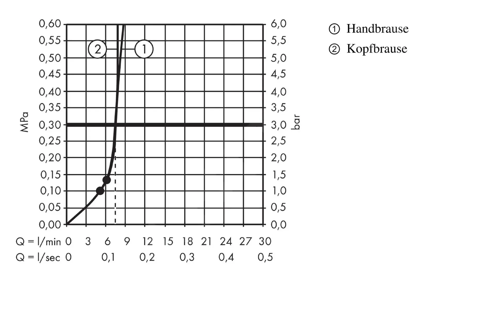 Hansgrohe Crometta - Conjunto De Ducha E 240 Showerpipe Con Termostato, EcoSmart 9 L/min, Cromo 27281000 - Imagen 5
