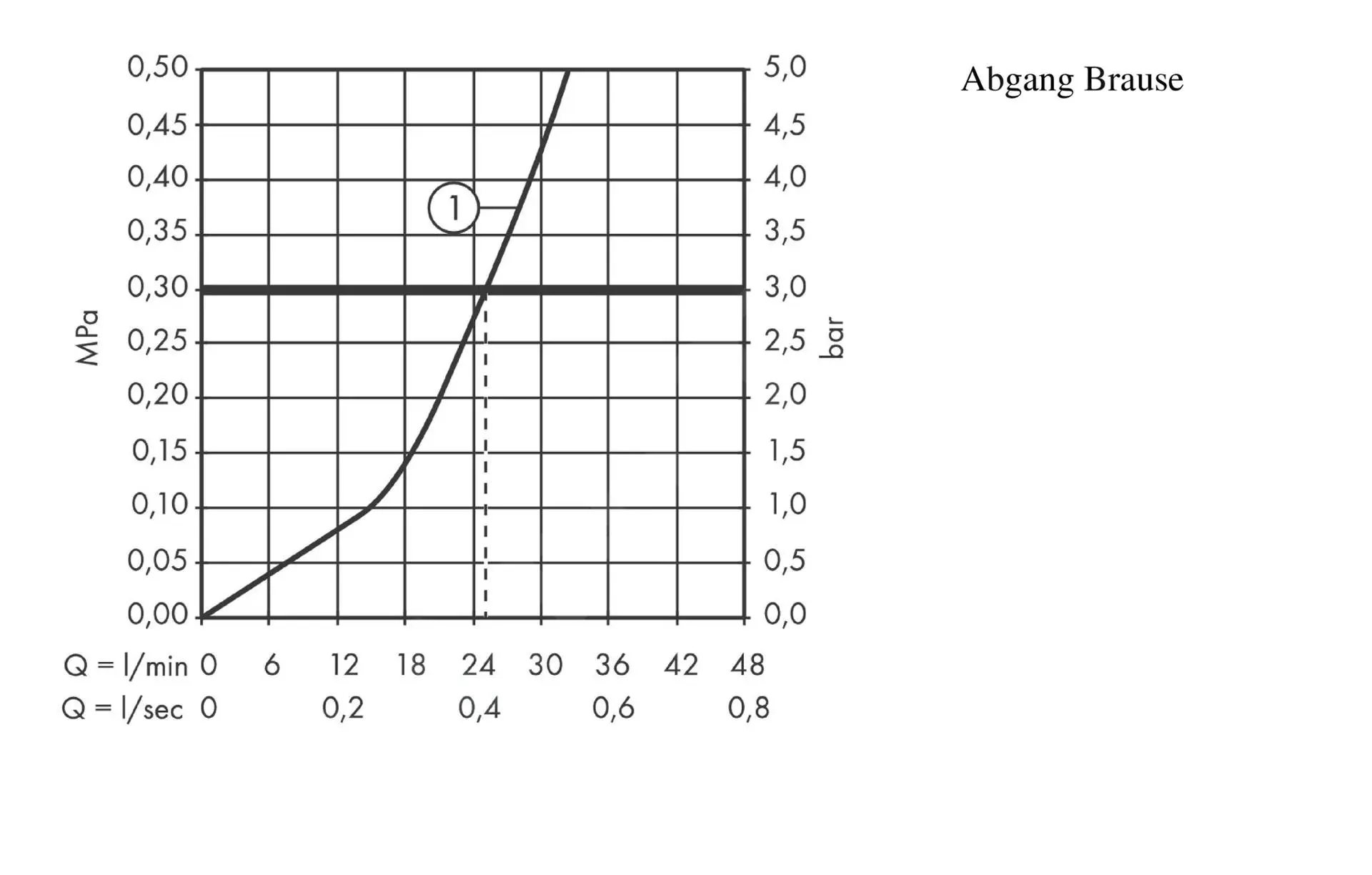 Hansgrohe PuraVida - Grifo Monomando De Ducha, Blanco/cromo 15672400 - Imagen 3