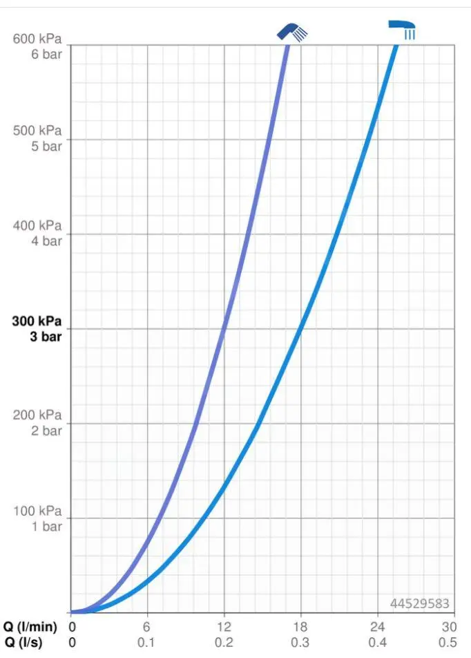 Hansa Living - Grifo Empotrado Termostático De Ducha, Cromo 44529583 - Imagen 3