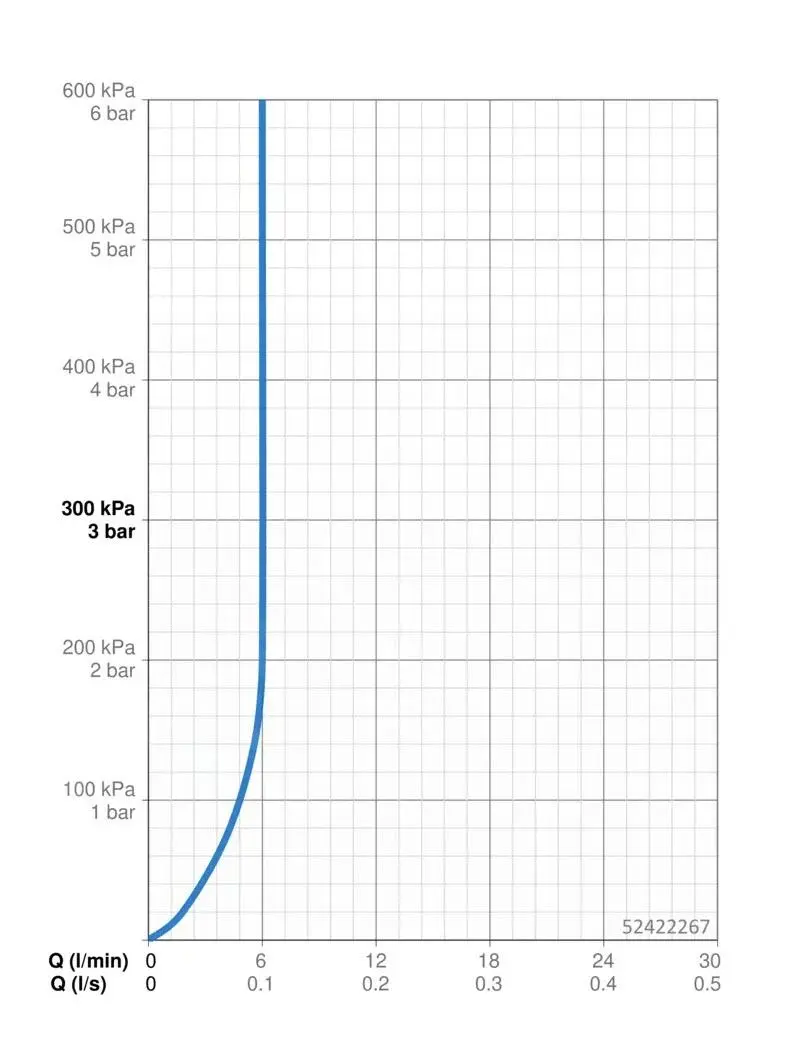 Hansa Vantis - Grifo De Lavabo, Cromo 52422267 - Imagen 3