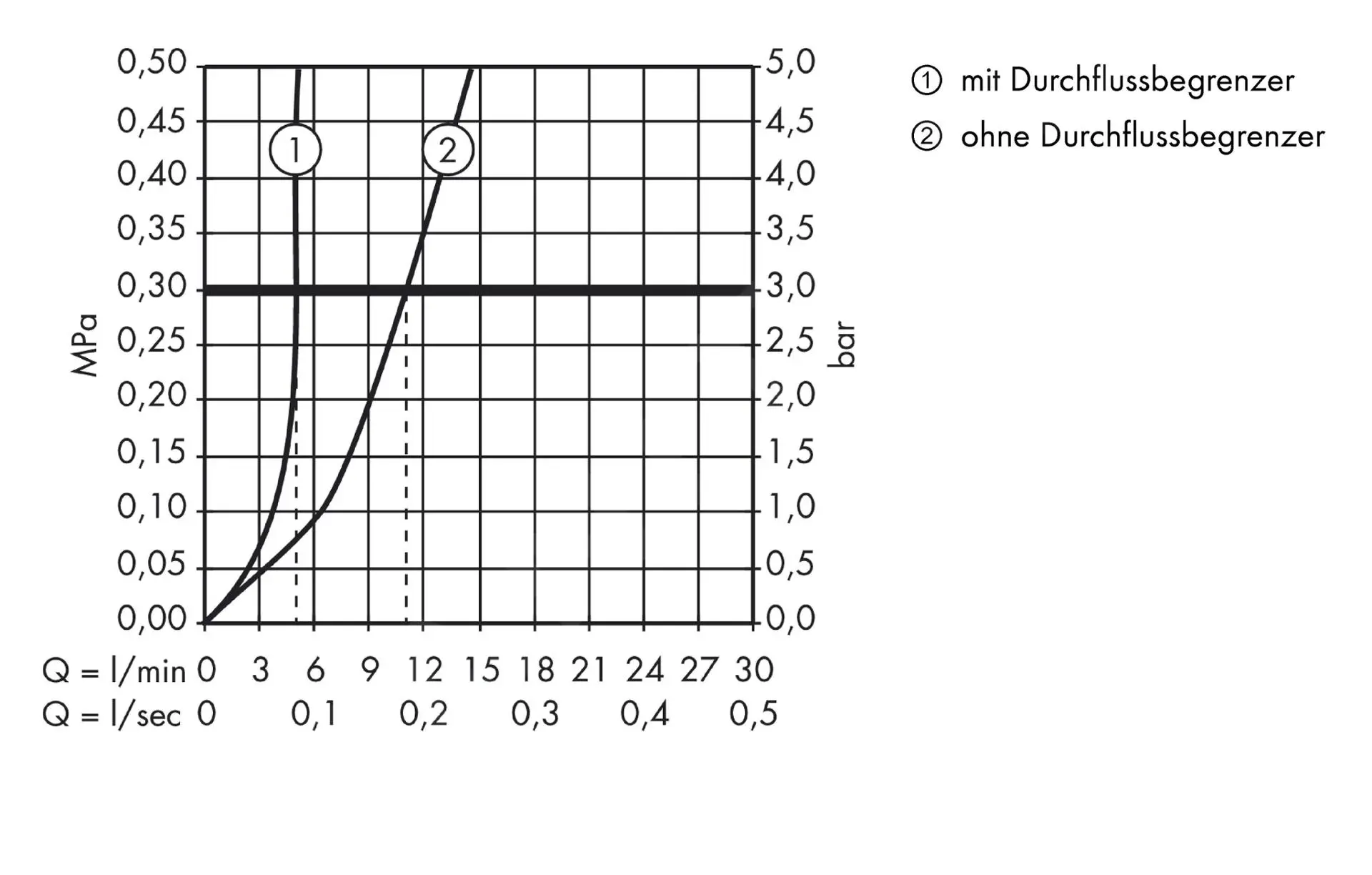 Hansgrohe PuraVida - Grifo Monomando De Lavabo Con Desagüe Push-Open, Cromo 15070000 - Imagen 3