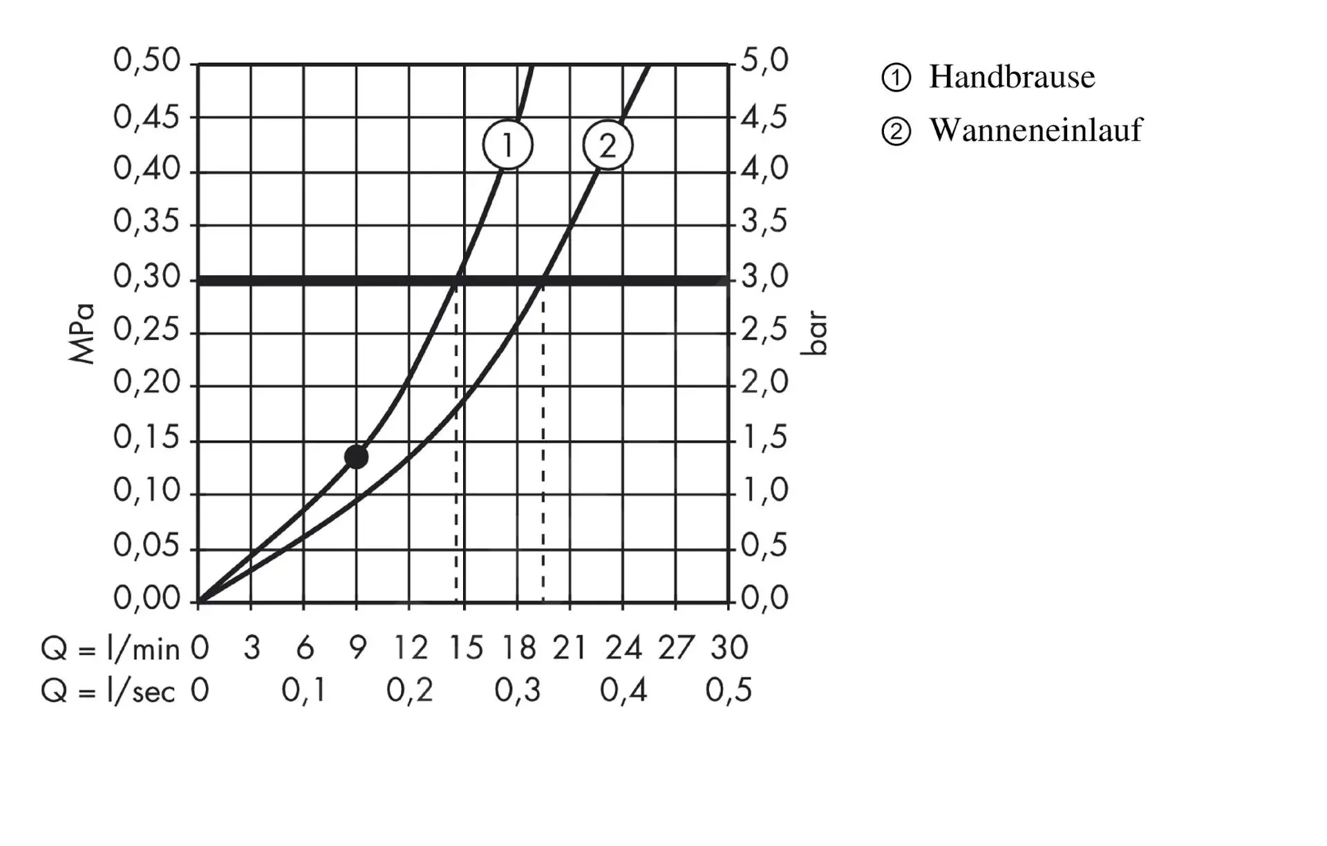 Axor Starck Organic - Grifo Termostático De Bañera De Suelo, Cromo 12016000 - Imagen 4