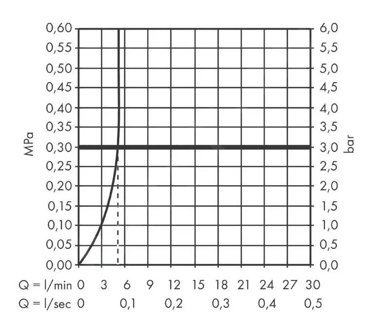 Hansgrohe Logis - Grifo De Lavabo Fine 110, Con Desagüe, EcoSmart, Cromo 71251000 - Imagen 4