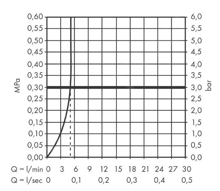 Hansgrohe Talis E - Grifo De Agua Fría De Pie Con Cierre Automático, EcoSmart, Cromo 71719000 - Imagen 3