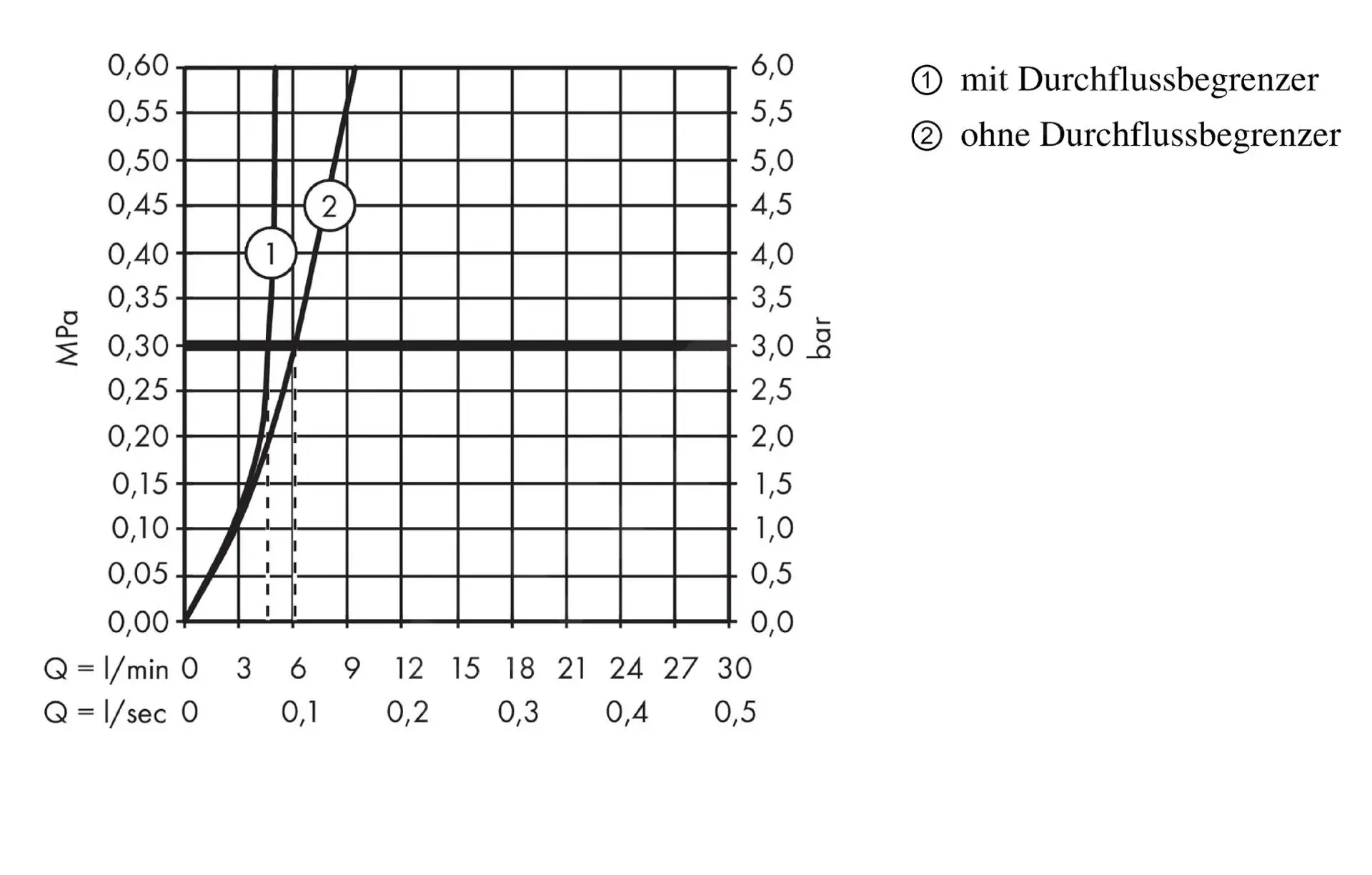 Hansgrohe Talis Select S - Grifo De Lavabo 100 Con Tirador Y Conjunto De Desagüe, Manejo Por Botón, Cromo 72042000 - Imagen 3