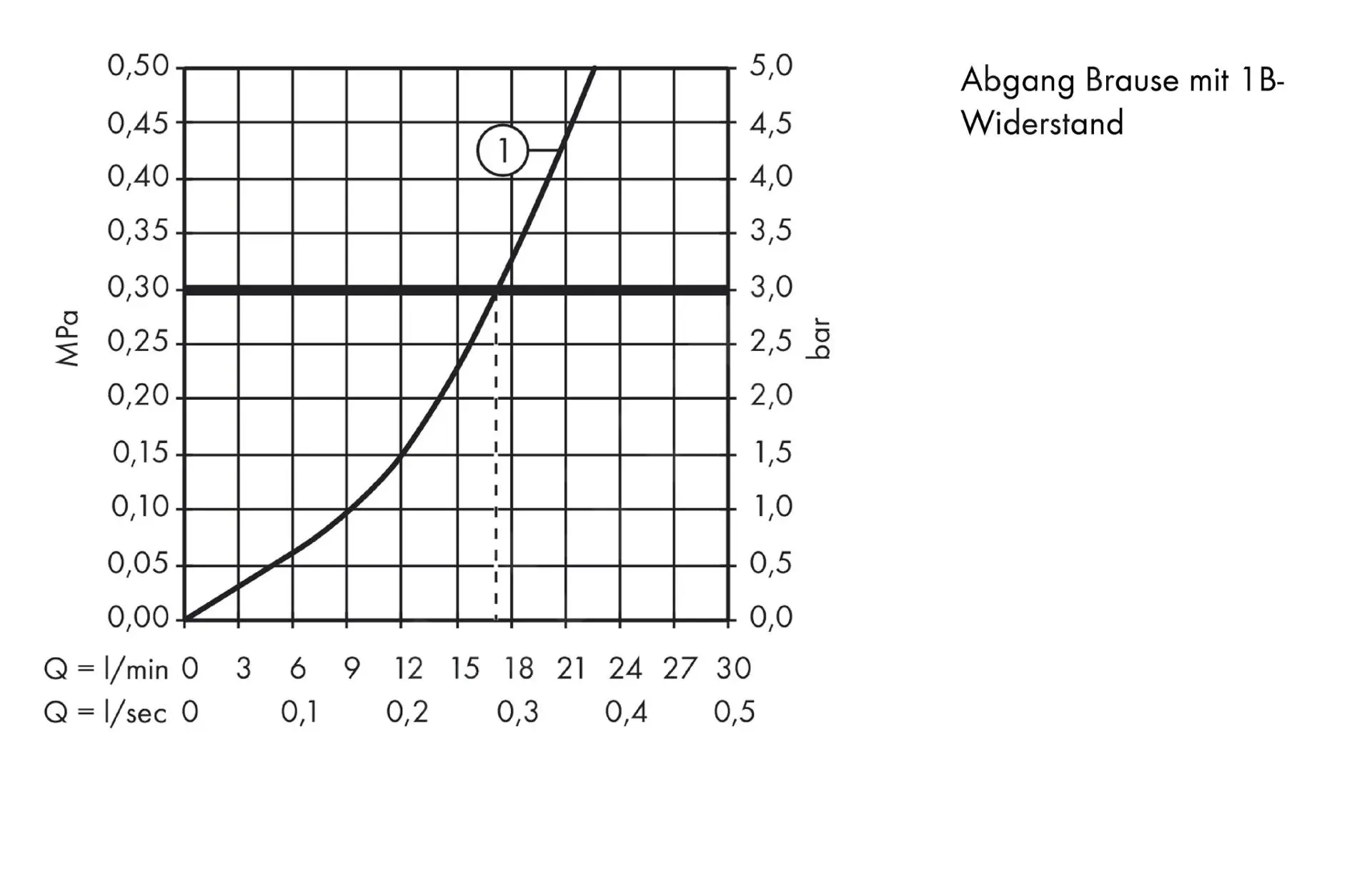 Hansgrohe Talis E - Grifo De Ducha, Negro Mate 71760670 - Imagen 3