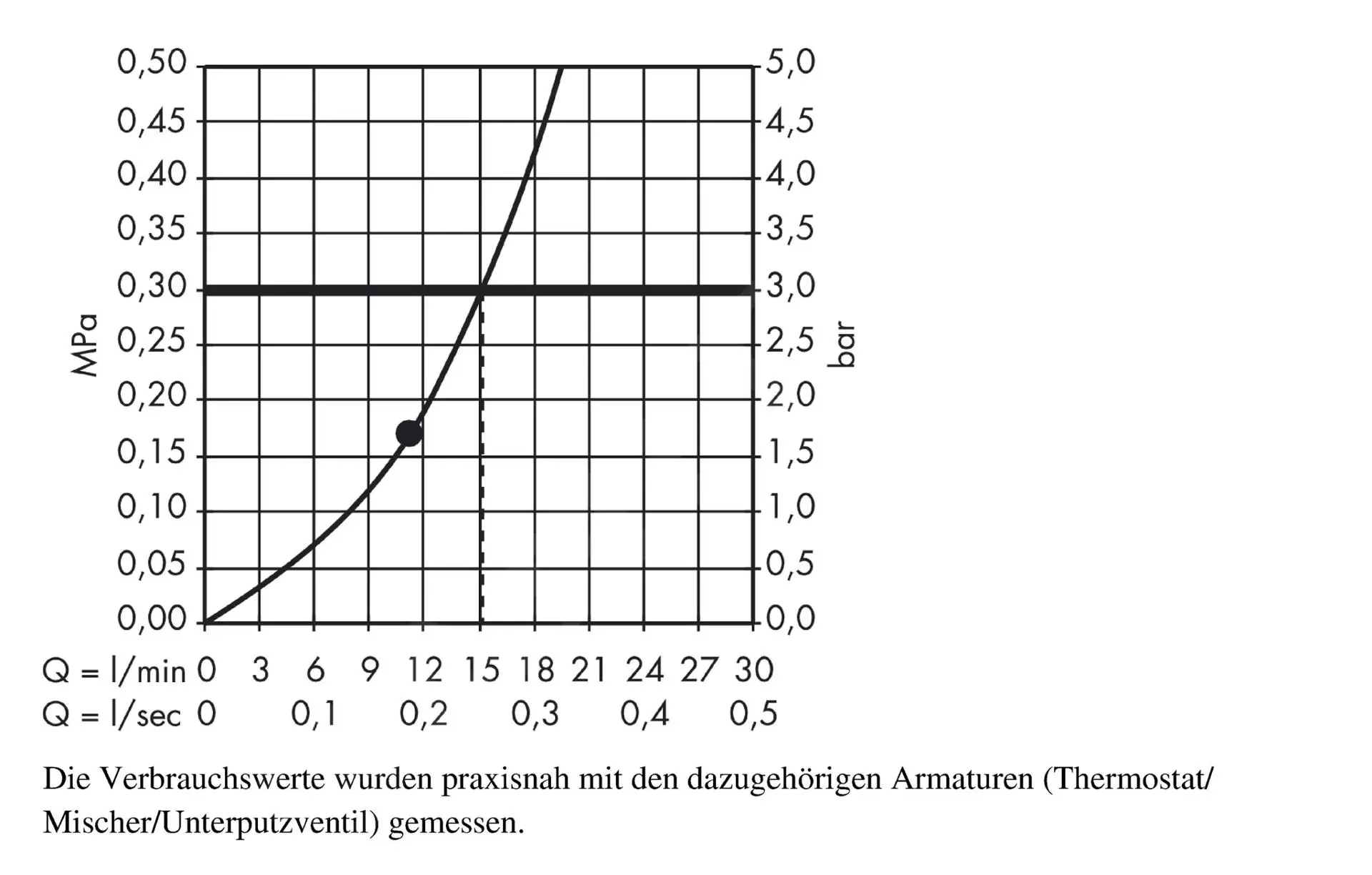 Hansgrohe Raindance - Rociador De Ducha 260 Mm, Cromo 26472000 - Imagen 3