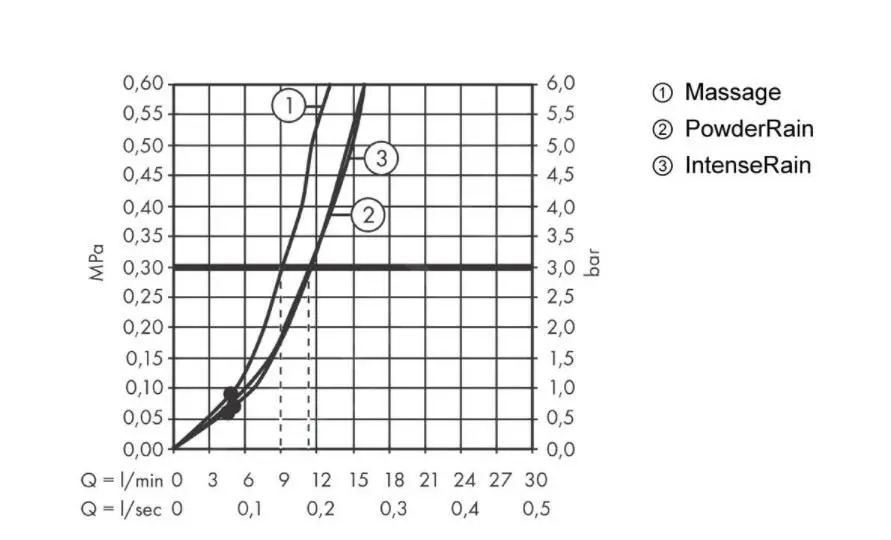 Hansgrohe Pulsify Select - Conjunto De Cabezal De Ducha, 3 Chorros, Soporte Y Manguera 1600 Mm, Negro Matee 24303670 - Imagen 4