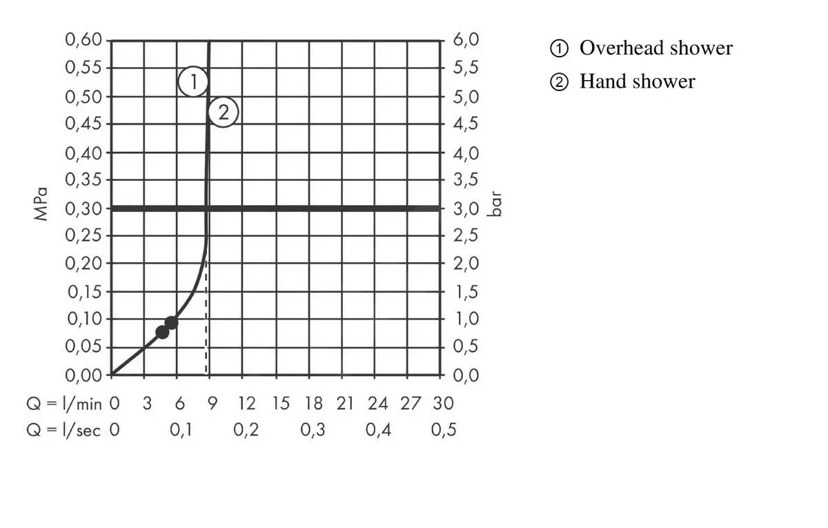 Hansgrohe Vernis Blend - Conjunto De Ducha Showerpipe 200 Reno, EcoSmart, Negro Mate 26099670 - Imagen 8