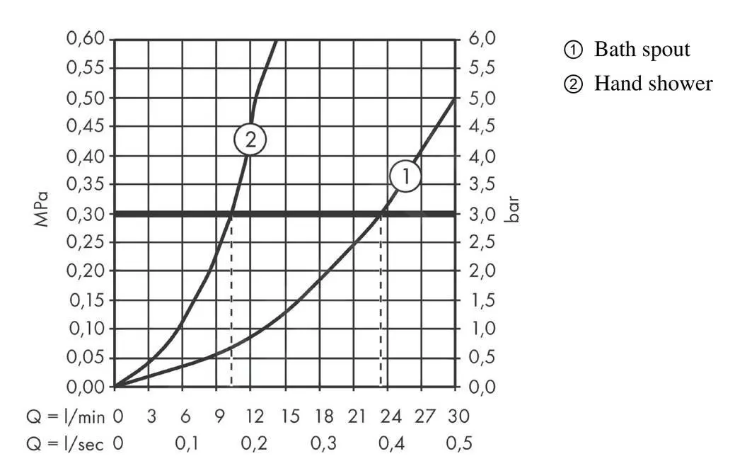 Hansgrohe Finoris - Grifo Para Borde De Bañera De 4 Orificios, SBox, Negro Mate 76444670 - Imagen 4
