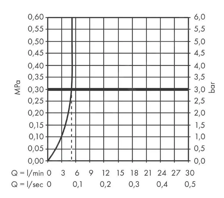 Hansgrohe Vivenis - Grifo De Lavabo 90, 3 Orificios, Con Desagüe Push-Open, EcoSmart, Blanco Mate 75033700 - Imagen 3