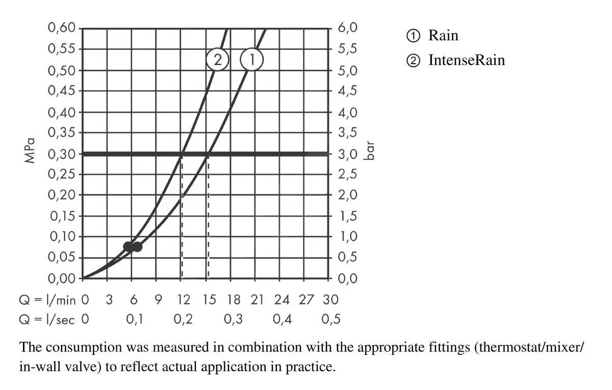 Hansgrohe Vernis Blend - Juego De Cabezal De Ducha, 2 Chorros, Barra Y Manguera, Negro Mate 26422670 - Imagen 6