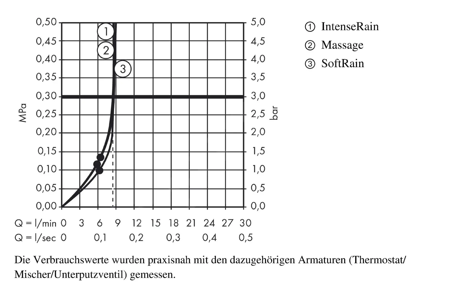 Hansgrohe Croma Select S - Conjunto De Ducha Multi EcoSmart 9 L/min 0,65 M, Blanco/cromo 26561400 - Imagen 3