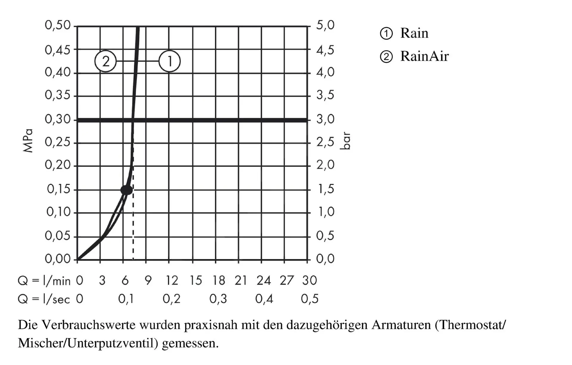 Hansgrohe Raindance Select S - Rociador De Ducha 240, 2 Chorros, EcoSmart 9 L/min, Brazo De Ducha 390 Mm, Blanco/cromo 26470400 - Imagen 4