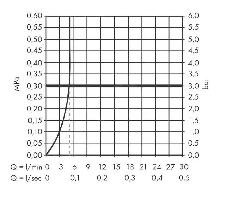 Hansgrohe Vernis Shape - Grifo De Lavabo Con Ducha De Mano Bidette, Cromo 71216000 - Imagen 3