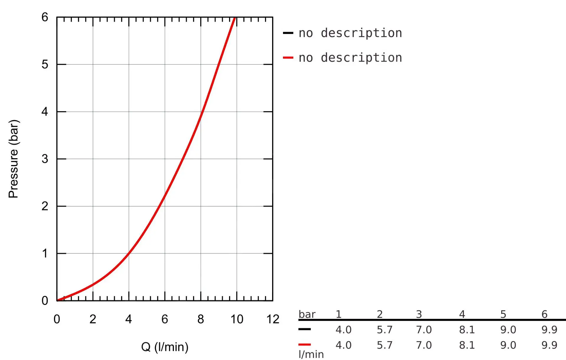 Grohe BauEdge - Grifo De Lavabo Con Ducha De Bidé, Cromo 23757000 - Imagen 3