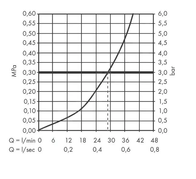 Hansgrohe Vernis Shape - Grifo Empotrado De Ducha, Cromo 71668000 - Imagen 3