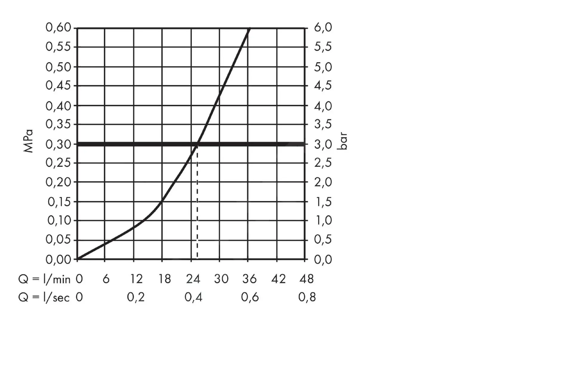 Axor Edge - Grifo Termostático Empotrado, Cromo/corte De Diamante 46751000 - Imagen 3