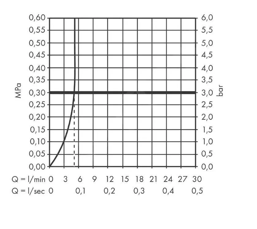 Hansgrohe Vernis Shape - Grifo De Agua Fría Para Lavabo, EcoSmart, Negro Mate 71592670 - Imagen 3