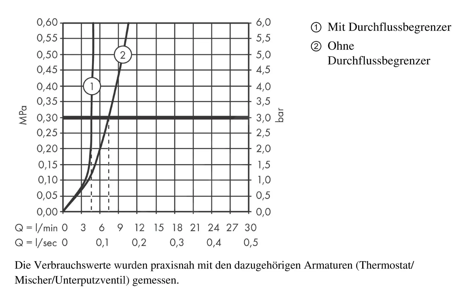 Axor Edge - Grifo De Lavabo Con Desagüe, Cromo/corte De Diamante 46021000 - Imagen 3