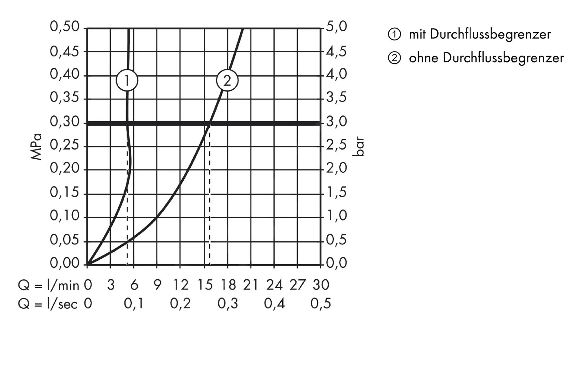 Hansgrohe Metris New - Grifo De Agua Fría Para Lavabo, EcoSmart, Cromo 31166000 - Imagen 3