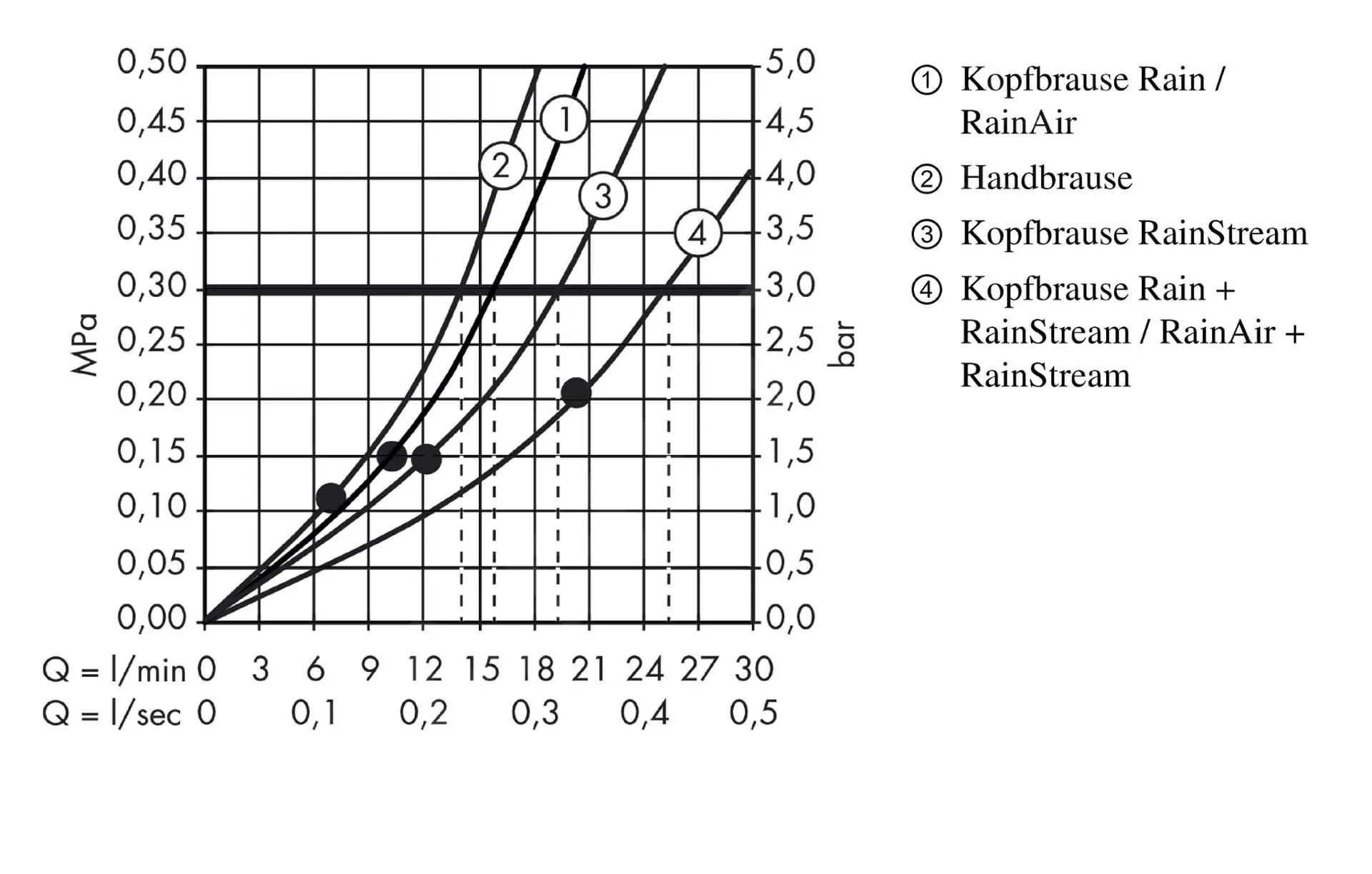 Hansgrohe Raindance Select E - Conjunto De Ducha Showerpipe 300 Con Termostato ShowerTablet Select, 3 Chorros, Blanco/cromo 27127400 - Imagen 3