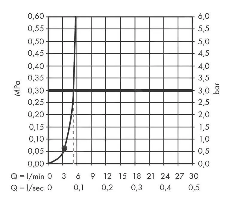 Hansgrohe Vernis Shape - Rociador De Ducha, 230x170 Mm, Green, Cromo 26094000 - Imagen 4
