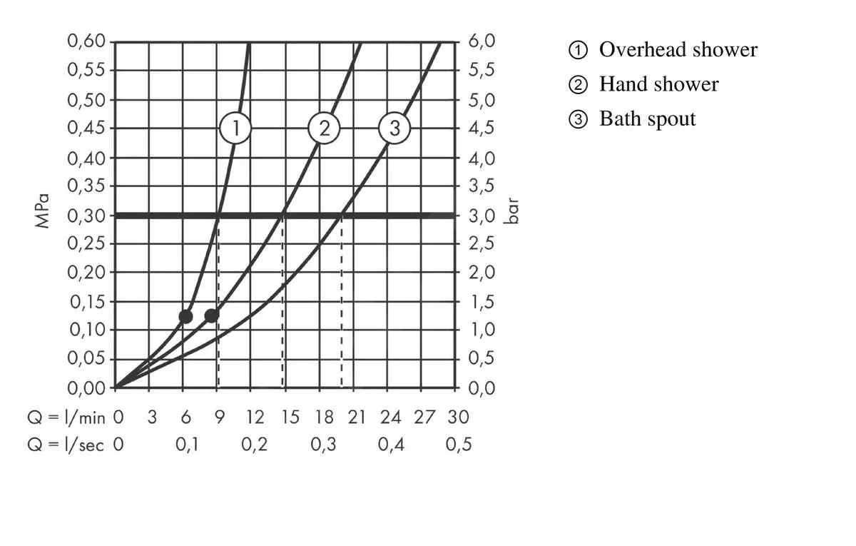 Hansgrohe Vernis Shape - Conjunto De Ducha Showerpipe 230 Con Termostato De Bañera, Cromo 26284000 - Imagen 8