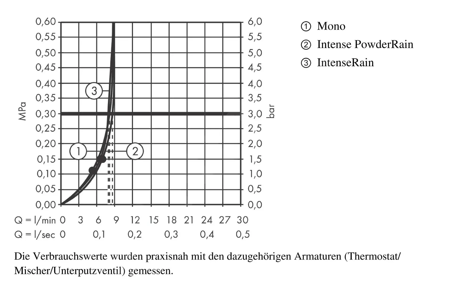 Hansgrohe Rainfinity - Alcachofa De Ducha 130, 3 Chorros, EcoSmart, Blanco Mate 26865700 - Imagen 9
