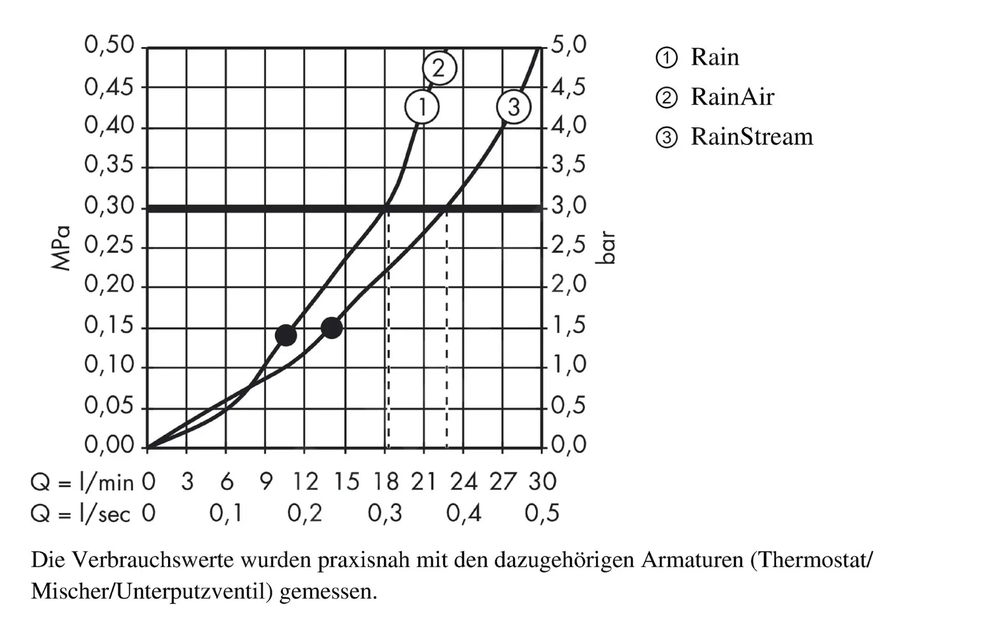 Hansgrohe Raindance Select E - Rociador De Ducha, 300 Mm, 3 Chorros, Brazo De Ducha 390 Mm, Cromo 26468000 - Imagen 7