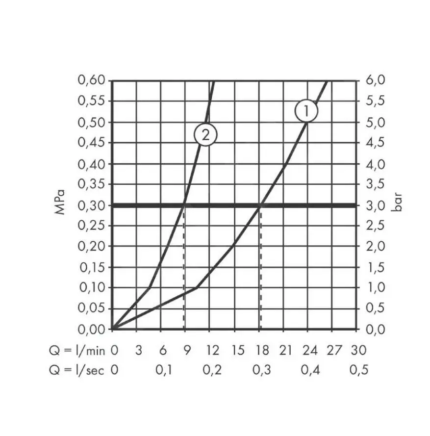Hansgrohe Rebris S - Grifo De Ducha, 2 Caudales , Cromo 72643000 - Imagen 4