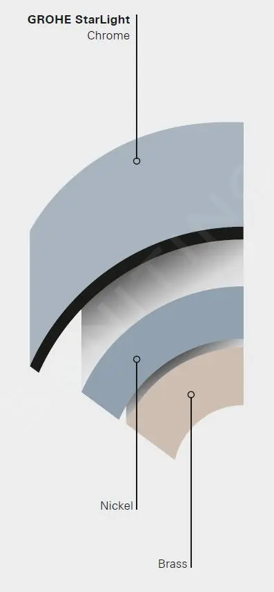 Grohe Eurodisc Cosmopolitan - Grifo De Lavabo, Cromo 23432000 - Imagen 6