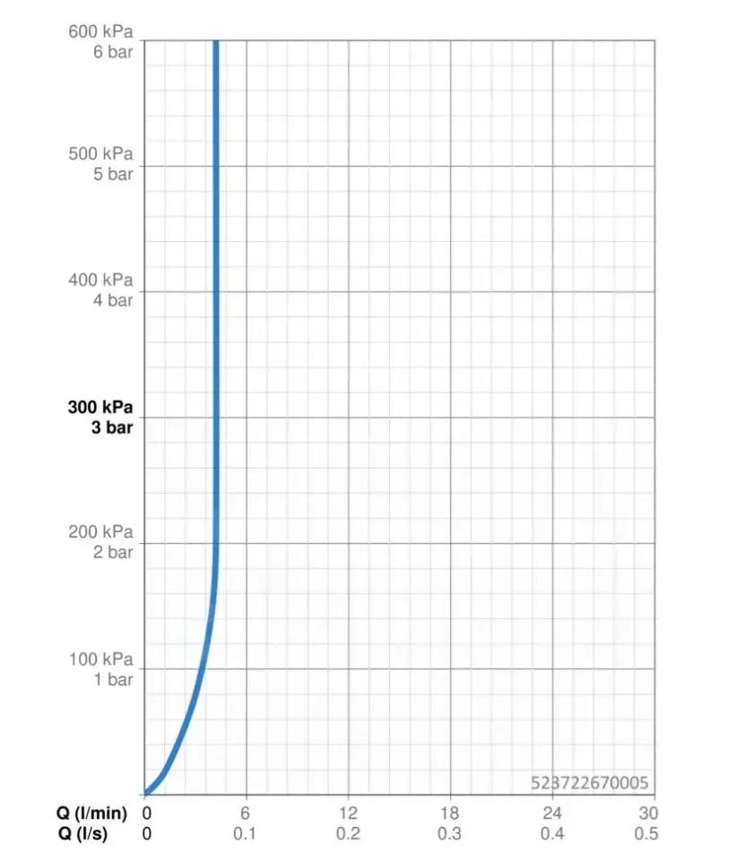 Hansa Vantis - Grifo De Lavabo Eco, Cromo 523722670005 - Imagen 3