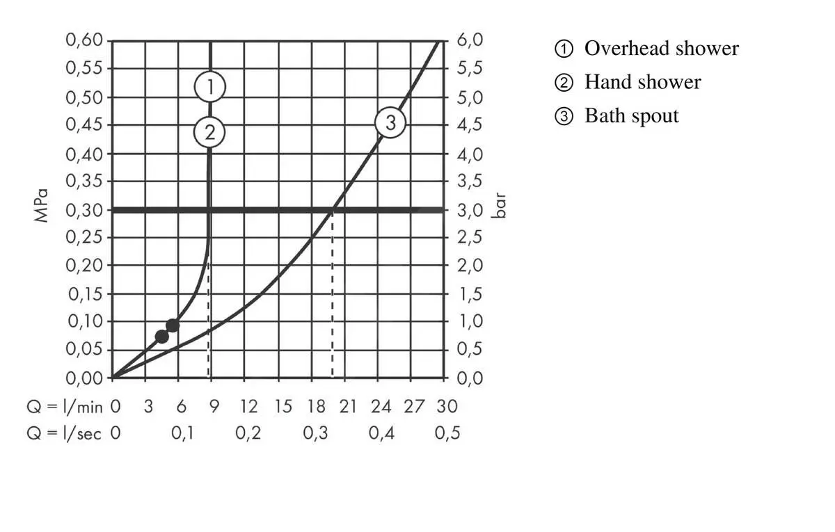 Hansgrohe Vernis Shape - Conjunto De Ducha Showerpipe 230 Con Termostato De Bañera, EcoSmart, Cromo 26098000 - Imagen 8