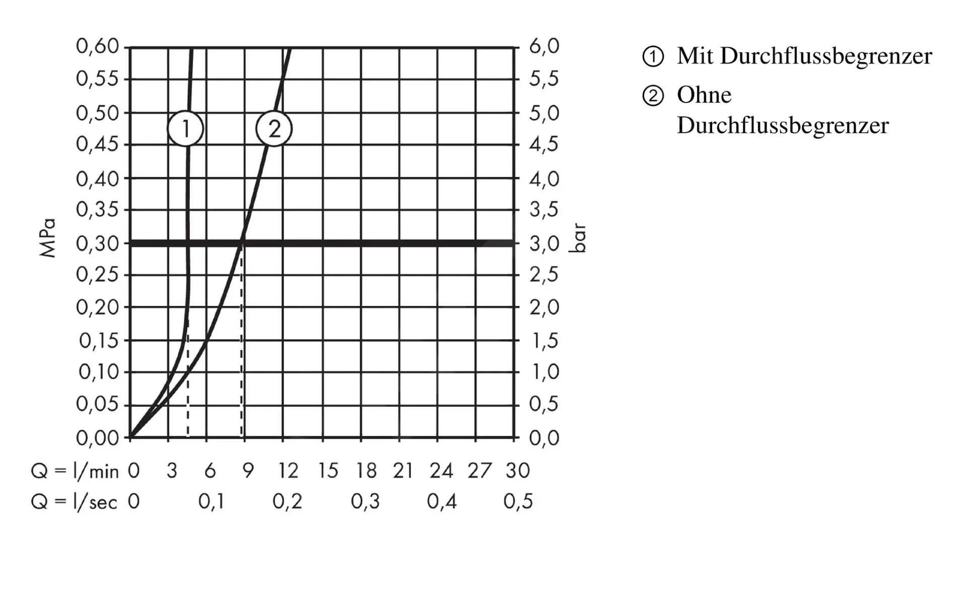 Hansgrohe Metropol - Grifo De Lavabo Empotrado, Instalación De 2 Orificios, Cromo 32526000 - Imagen 5