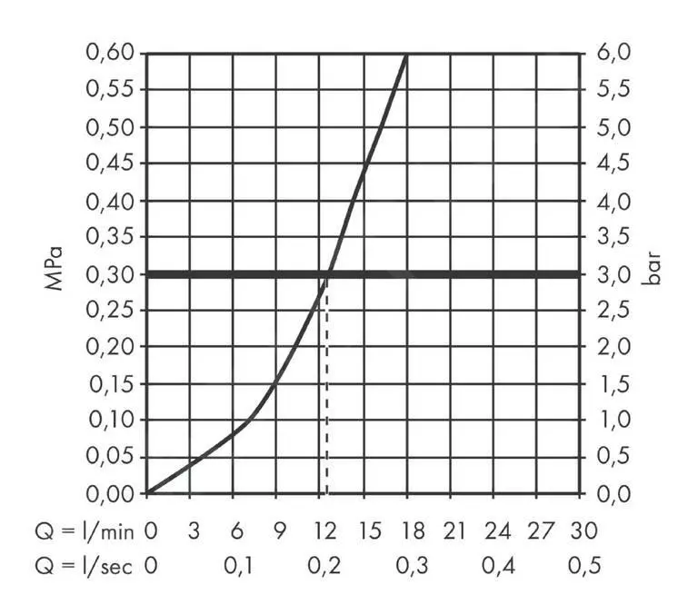 Hansgrohe Vivenis - Grifo De Ducha, Cromo 75620000 - Imagen 4