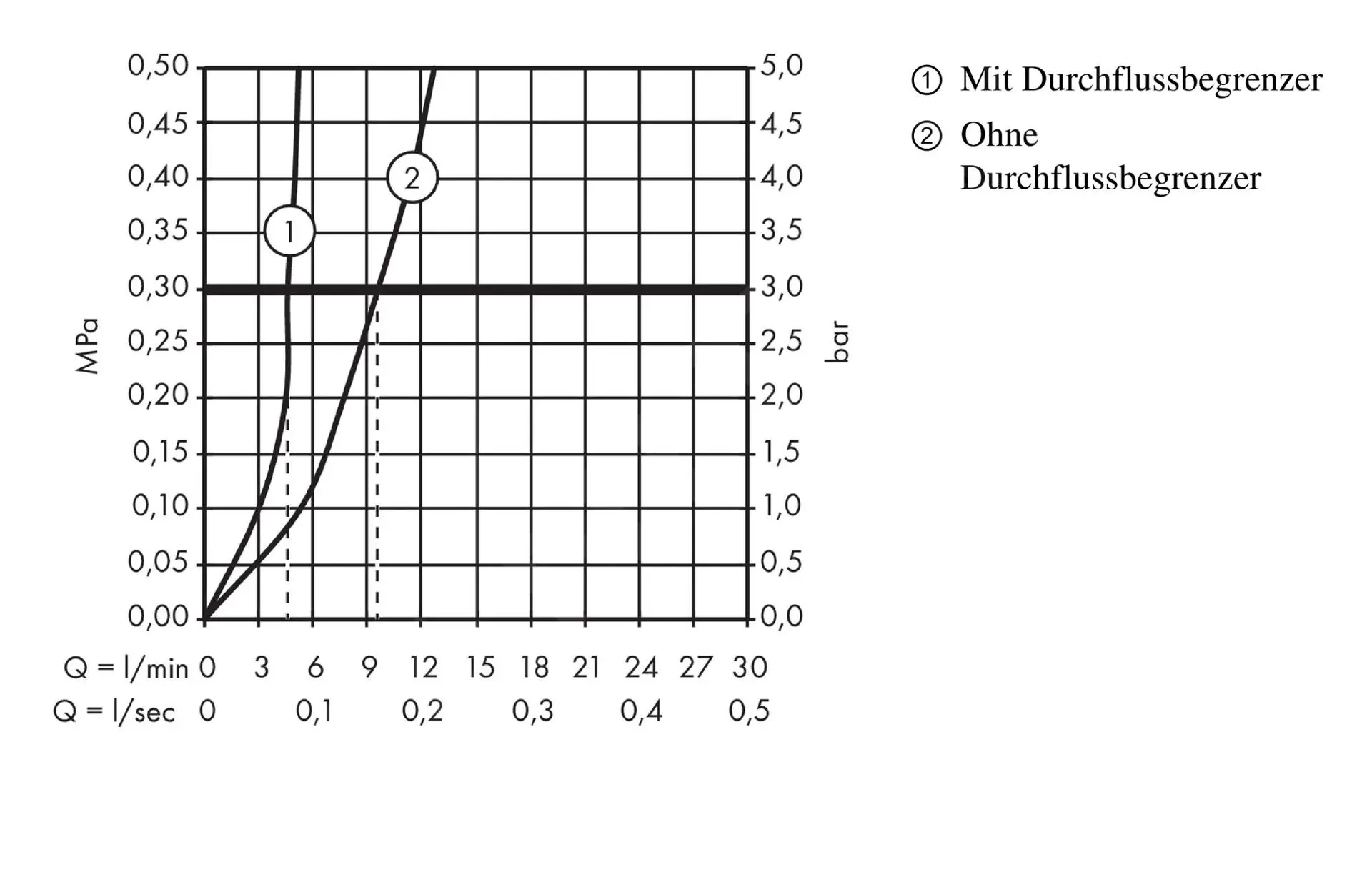 Hansgrohe Focus E2 - Grifo De Lavabo Con Desagüe, Cromo 31730000 - Imagen 4