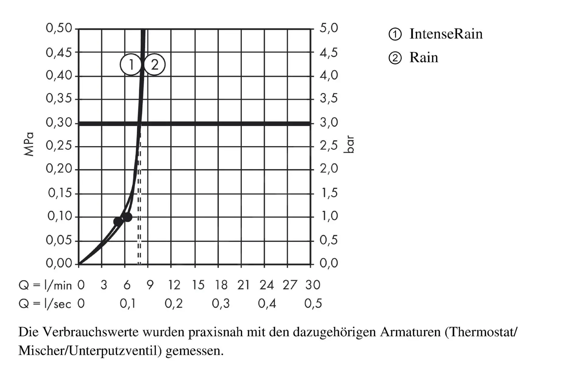 Hansgrohe Croma Select S - Rociador De Ducha 180 2jet EcoSmart 9 L/min, Cromo 26523000 - Imagen 3