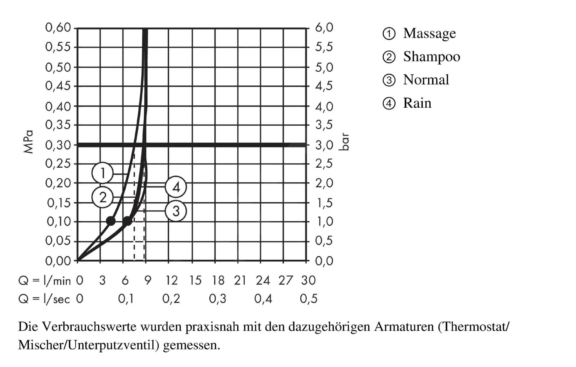 Hansgrohe Croma 100 - Conjunto De Teleducha Vario EcoSmart 9 L/min / Barra De Pared Unica'C 0,90 M, Cromo 27653000 - Imagen 3