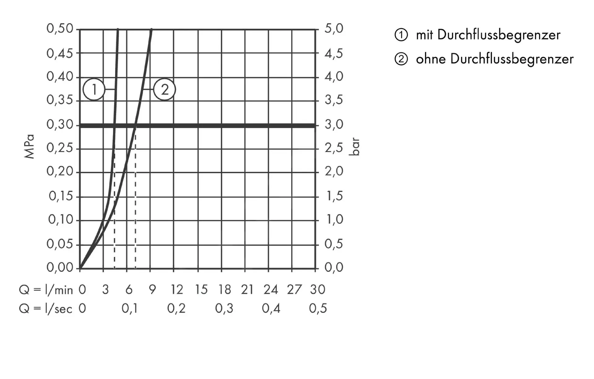 Axor Starck - Grifo Monomando Para Lavamanos 180, Cromo 10102000 - Imagen 3