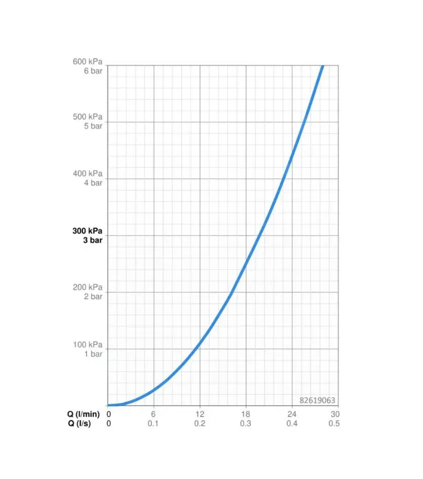 Hansa Vantis - Grifo Empotrado De Ducha, Cromo 82619063 - Imagen 3