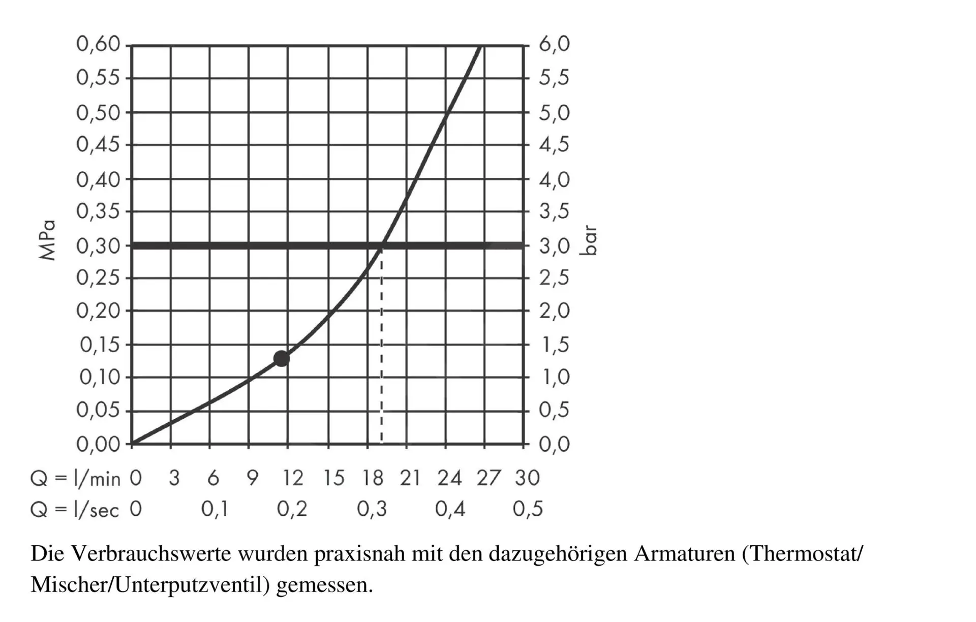 Hansgrohe Rainfinity - Rociador De Ducha 250 Con Conexión, 1jet, Blanco Mate 26226700 - Imagen 4