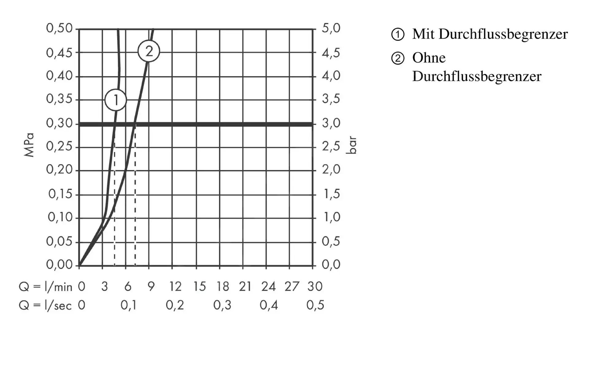 Hansgrohe Talis E - Grifo Monomando De Lavabo 80, Con Desagüe Push-Open, Cromo 71701000 - Imagen 3