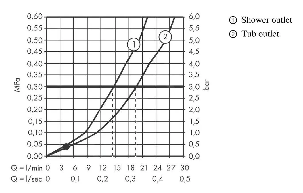 Hansgrohe Vivenis - Grifo De Bañera, Cromo 75420000 - Imagen 3