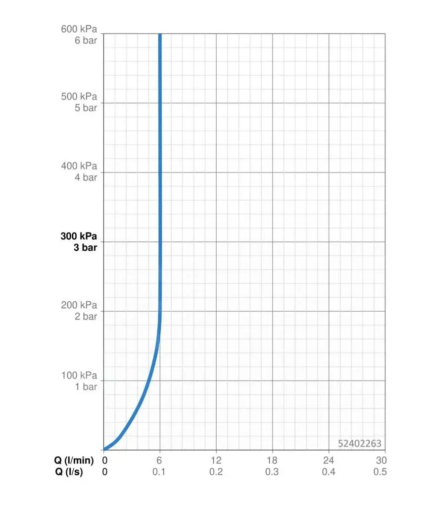 Hansa Vantis - Grifo De Lavabo, Con Desagüe, Cromo 52402263 - Imagen 3